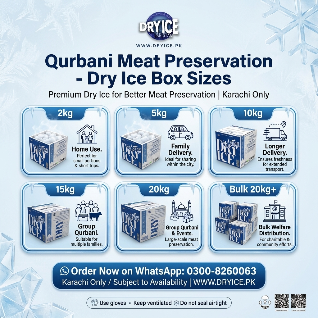 Dry ice box size guide for Qurbani meat in Karachi